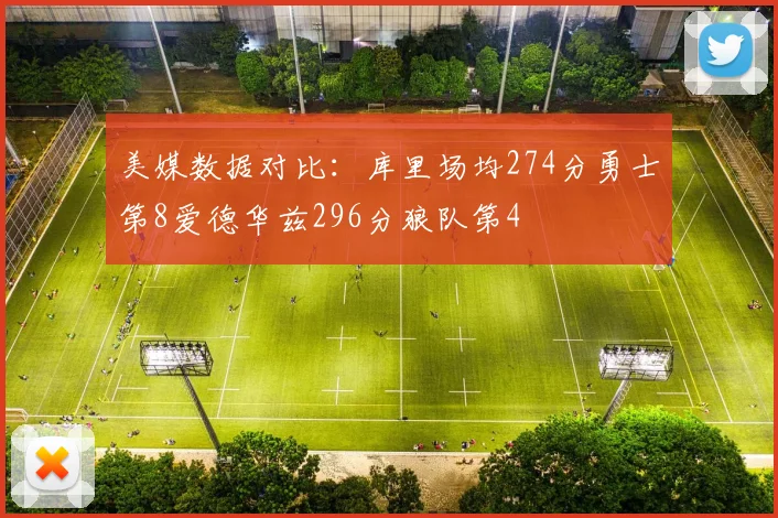 美媒数据对比：库里场均274分勇士第8爱德华兹296分狼队第4
